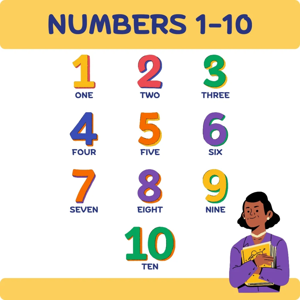 Master Numbers 1-10 – Free Tracing Worksheets for Preschoolers (Pages 11)
