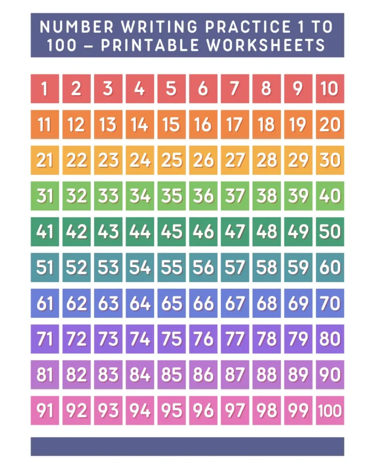 Number Writing Practice 1 to 100 – Printable Worksheets (Pages 4)