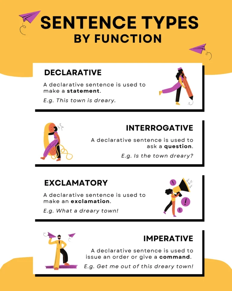 Sentences Types by Functions for Kids (Pages 3)